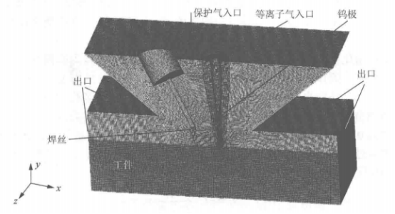 Abaqus焊接过程的数值模拟（五十一）复合焊接电弧-熔池流体力学模拟过程