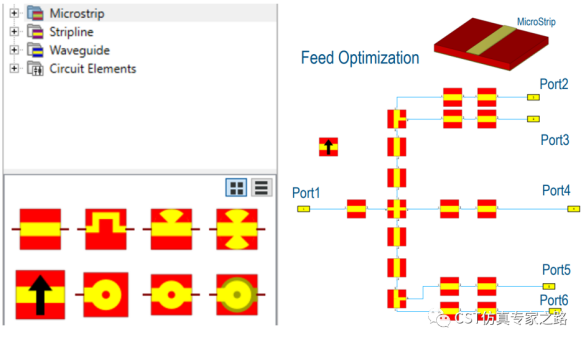 CST毫米波雷达仿真解决方案介绍（四）