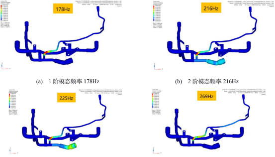 模態(tài)分析頻率與振型