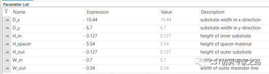CST软件优化超表面--- 偏振片- 线圆极化转换，天线阵任务，远场算轴比AR