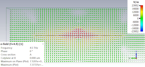 CST纳米光学 --- SPP 近场激发，石墨烯，纳米电偶极子，频域FRO求解
