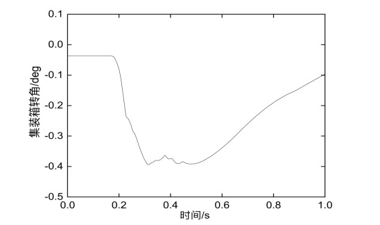 集裝箱轉(zhuǎn)角γ
