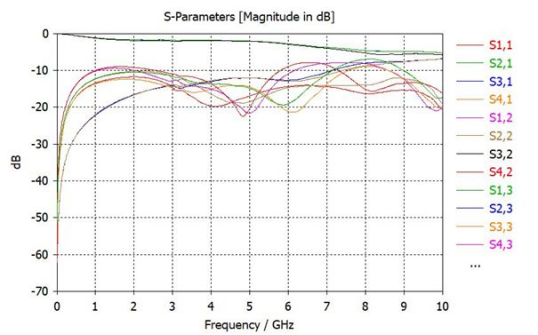 CST软件如何将单端转换为差模共模