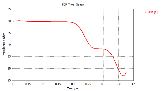 CST软件TDR时域仿真实例【案例分析】