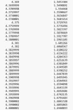 CST软件伞状缝隙印刷天线设计