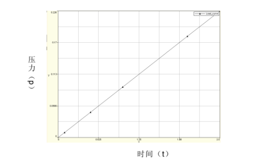 Abaqus 在汽车顶盖覆雪分析中的应用