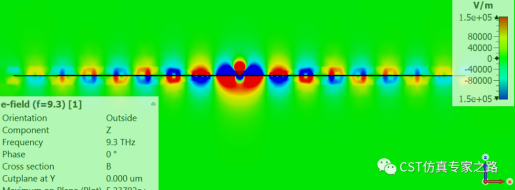 CST纳米光学 --- SPP 近场激发，石墨烯，纳米电偶极子，频域FRO求解
