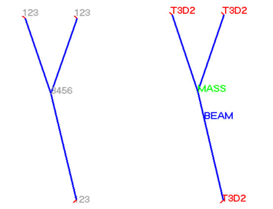 Abaqus
