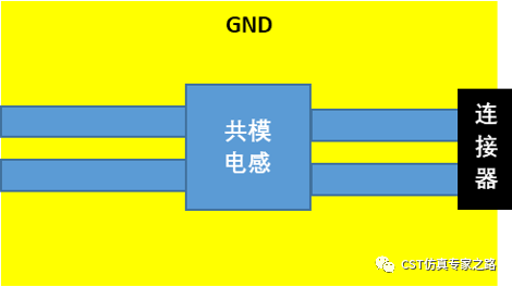 CST电源滤波电路仿真（一）——纸上得来终觉浅