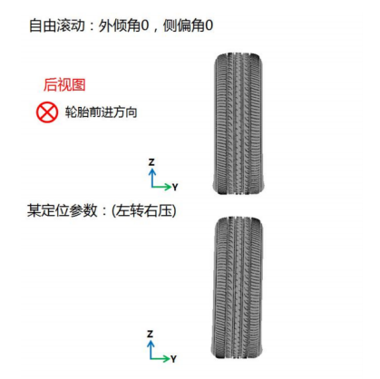 Abaqus-Explicit 在佳通轮胎动态 FEA 仿真中的应用