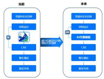 联合Abaqus和机器学习的行人保护头型HIC值定量预测