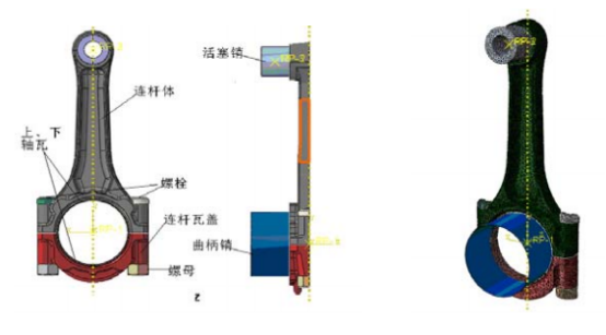 Abaqus汽油机连杆强度计算分析