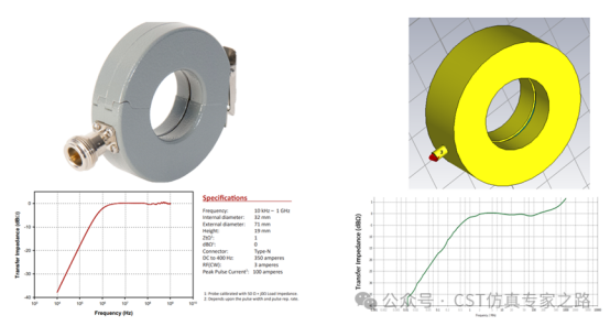 創(chuàng)建電流鉗（current probe）3D模型