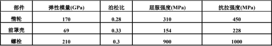 非线性