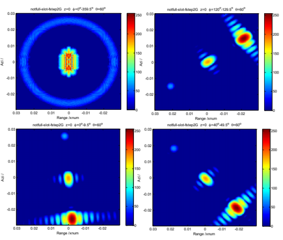 CST太赫兹雷达单个沟槽结构成像仿真与特性分析