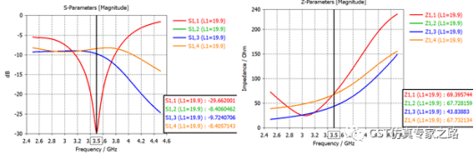 CST电磁模拟三角偶极子天线（下）MIMO系统, 包络相关系数ECC和分集增益DG