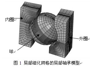 ABAQUS案例分析——混合陶瓷角接触球轴承静力分析