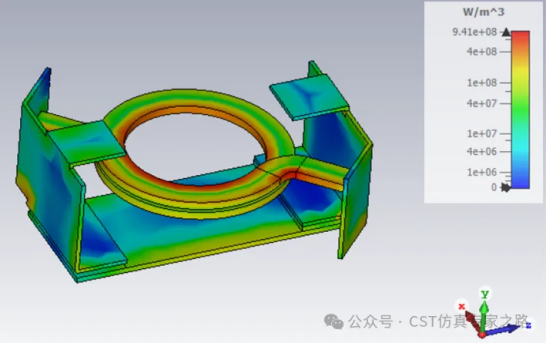 Average ohmic Loss density