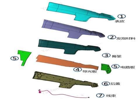 CST电磁仿真电动汽车内饰产品系统级传导发射
