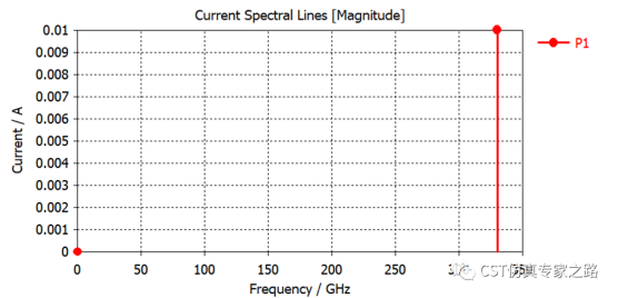 CST微波混频电路 --- 频线任务，谐波平衡（Harmonic Balance）