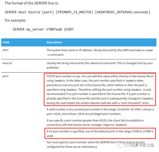 CST License（Flexnet）设置与问题处理方法