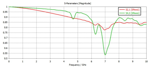 CST软件如何将单端转换为差模共模