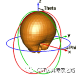 CST如何设置Floquet端口_CST中国代理_软件下载