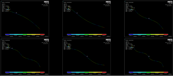 基于ANSYS-SIMPACK车-线-桥耦合系统动力学模型的多种实现方式及其对比