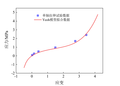 基于ABAQUS的多種軌枕彈性支撐下的軌道基礎動力響應分析