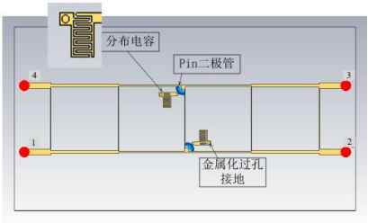 CST軟件加載 Pin 二極管的可重構(gòu)電橋仿真研究
