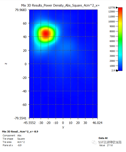 TLM算法仿真5G毫米波手机天线和整机