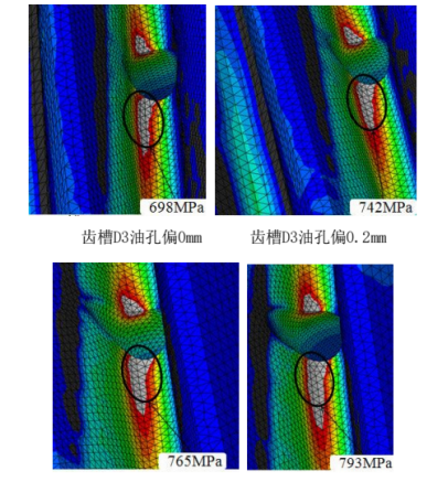 基于 Abaqus 的變速箱齒輪油孔失效分析研究