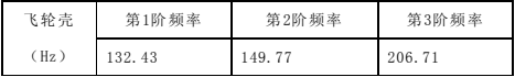 Abaqus基于发动机悬置系统的飞轮壳固有特性分析