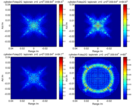 CST太赫兹雷达光滑版结构成像仿真与特性分析