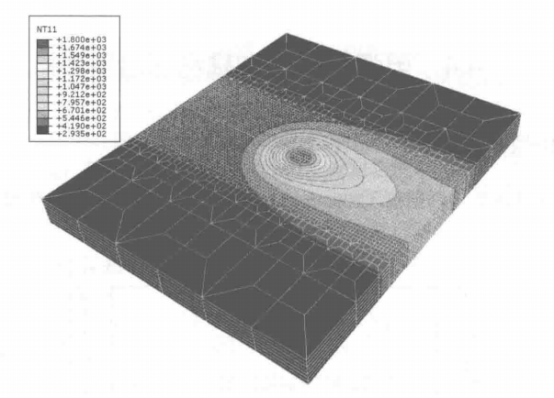 有限元网格大小的选取