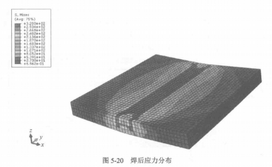 AbaqusCAE 分析过程