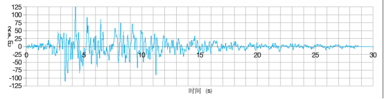 基于Abaqus的复杂超限结构抗震性能研究与开发