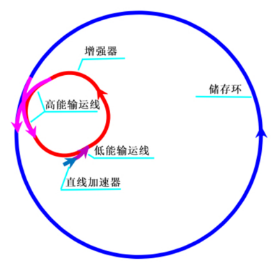 网传“光刻工厂”真相揭晓，让我们用CST电磁仿真软件的方式打开它