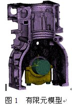 主轴瓦、 Abaqus、主轴承孔、变形、背压