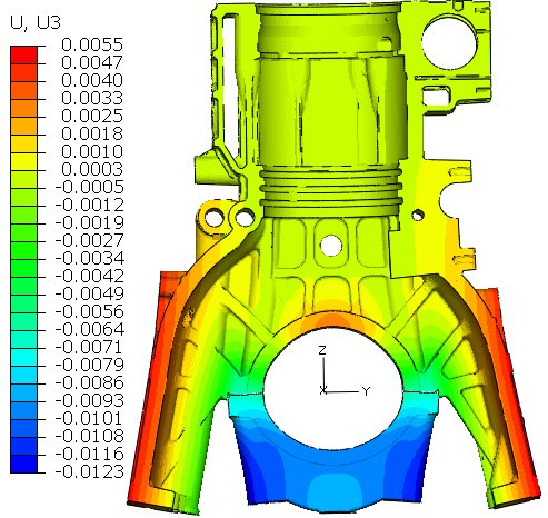 主轴瓦、 Abaqus、主轴承孔、变形、背压