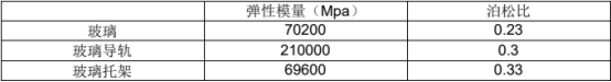 基于 ABAQUS 的無框玻璃升降器預(yù)壓量分析研究