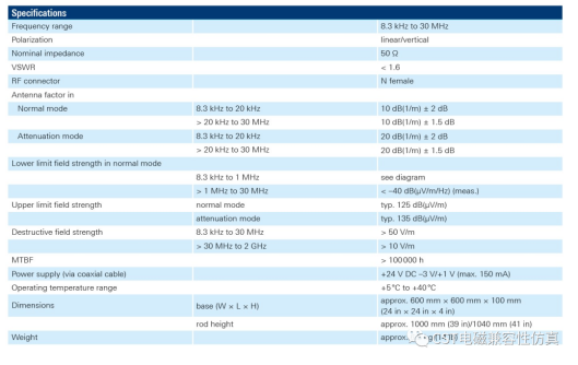 基于CST的48V BSG电驱动单杆天线辐射发射仿真