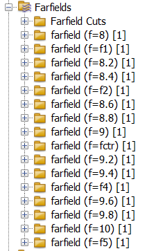 CST软件如何得到方向性系数随频率扫描的曲线