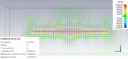 CST纳米光学 --- SPP 近场激发，石墨烯，纳米电偶极子，频域FRO求解