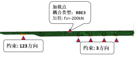 基于 ABAQUS 的汽車(chē)大梁結(jié)構(gòu)的輕量化研究