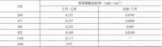 abaqus热-力-电耦合分析过程3