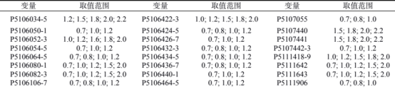 表 1 變量及其取值范圍