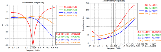 三角偶极子天线（下）---MIMO系统, 包络相关系数ECC和分集增益DG