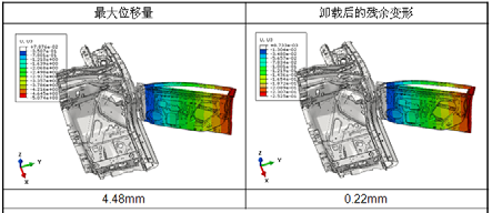 ABAQUS