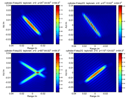 CST太赫兹雷达光滑版结构成像仿真与特性分析